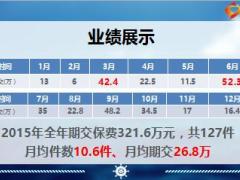 银保绩优分享持续学习助我业绩腾飞28页.ppt