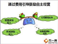 泰康营业组自主经营费用含备注11页.ppt