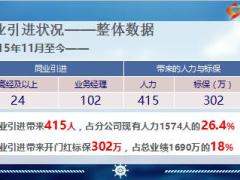 优秀机构分享做好同业引才内勤培养先行20页.ppt