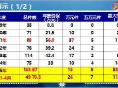 绩优分享养老险销售逻辑33页.ppt