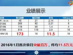 银保绩优分享中高端客户加保助我实现大单突破28页.ppt