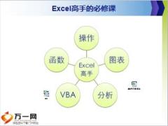 办公软件excel技巧学习操作函数图表分析61页.ppt