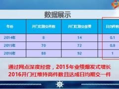 银保绩优分享有效识别准客户快速成交保单25页.ppt
