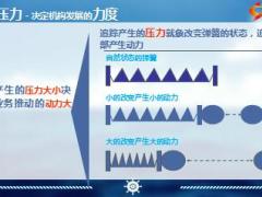 督导追踪的秘籍11页.ppt