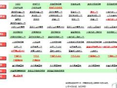 2016年全省区拓KPI指标汇总.rar
