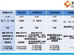 2015年银保期交产品对比2页.ppt