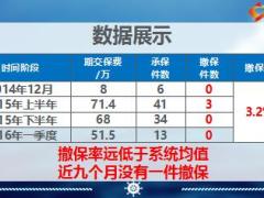 银保绩优分享关注签单前后细节连续八个月零撤保25页.ppt