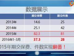 银保绩优分享目标提升成就持续绩优28页.ppt