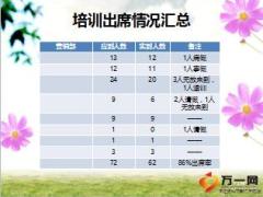 优才和村官培训汇报模板26页.ppt