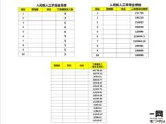 优才项目交流总结7页.ppt