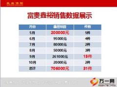 绩优分享从养老理财角度销售民生富贵鑫裕含备注15页.ppt