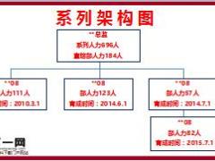 优秀团队长分享开门红挑战薪高月入百万方法路径17页.ppt