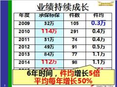 保险精英分享百万源于客户档案网站上已有视频30页.ppt