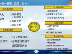 个险人力发展KPI指标体系概述计算公式考核32页.ppt