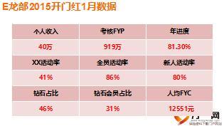 高级总监分享突破极限创百万传奇行动计划30页.ppt