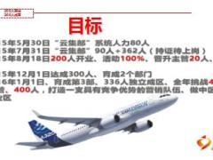 营销网点开业人力规划报告22页.ppt