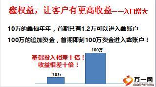 国寿鑫权益深度培训课件41页.ppt