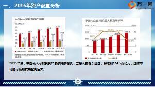 2016年保险资产配置分析21页.ppt