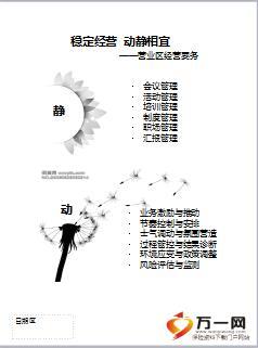 区经理管理工具2016年营业区月度经营计划书22页.ppt