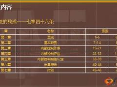 保险公司内控与风险管理相关制度简介14页.ppt