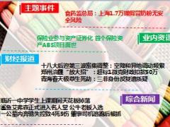 每日新闻早会资讯2016年4月6日早会使用14页.ppt