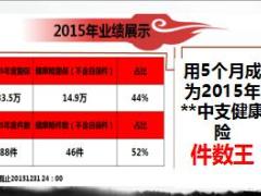 绩优分享健康险销售思路22页.ppt