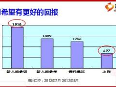 新人第一单是如何炼成的新人转化三三二流程精解52页.ppt