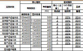 新华客户经理理财经理管理层基本法2页.rar