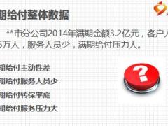 银保绩优分享满期给付客户的经营和开拓31页.ppt