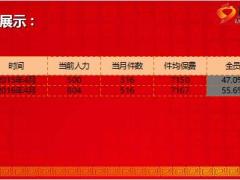 营业部2016年4月工作汇报模版20页.ppt
