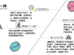 5个月增加200万人保险业将批量制造富翁7页.ppt