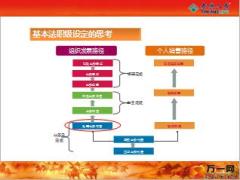 泰康基本法各层级收入情况分析24页.ppt