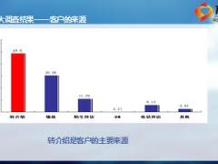 如何经营低中高端客户23页.ppt