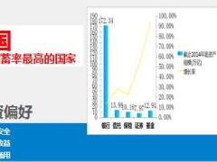 职训课件4国寿鑫账户理财新时代27页.ppt