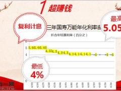 职训课件5打比喻讲国寿鑫账户尊享版18页.ppt