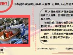 每日新闻早会资讯2016年4月18日早会使用22页.ppt