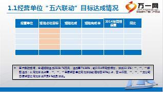 2016年团险渠道五六联动总结暨三季度工作部署22页.ppt