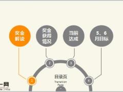 2016年五月奖金零距离解读与规划18页.ppt