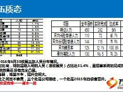 2016年收展部五六联动总结暨三季度规划12页.ppt
