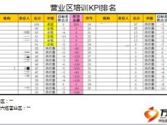 2016年五月培训冲刺要求5页.ppt