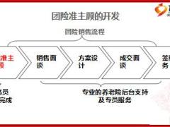 从团险到职团开拓异议处理要点注意事项42页.ppt