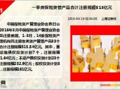 每日新闻早会资讯2016年4月20日早会使用17页.ppt