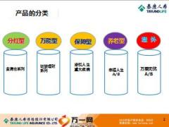 泰康幸福人生养老保险计划介绍及销售思路50页.ppt