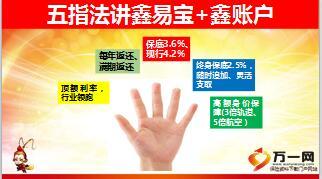 国寿鑫易宝产品话术学习10页.ppt