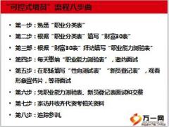 2016四五联动可控式增员项目运作技巧细则要求63页.ppt