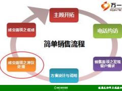 新华健康无忧系列早会之异议处理篇24页.ppt