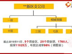 辅导专员培训分享一名老辅专的成长之路21页.ppt