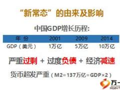 2016年新常态下财富管理资产配置策略40页.ppt