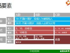 新华健康无忧系列早会之产品通关篇15页.ppt