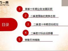 2016年二季度销售策略规划国寿版含备注106页.ppt